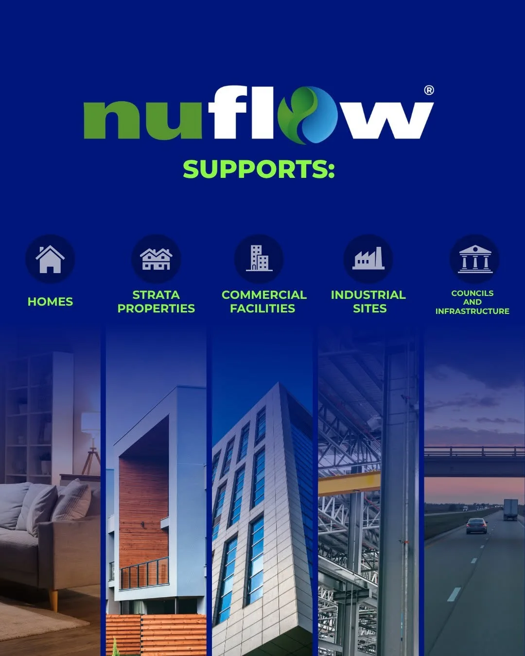Nuflow graphic showing homes, strata properties, commercial facilities and infrastructure